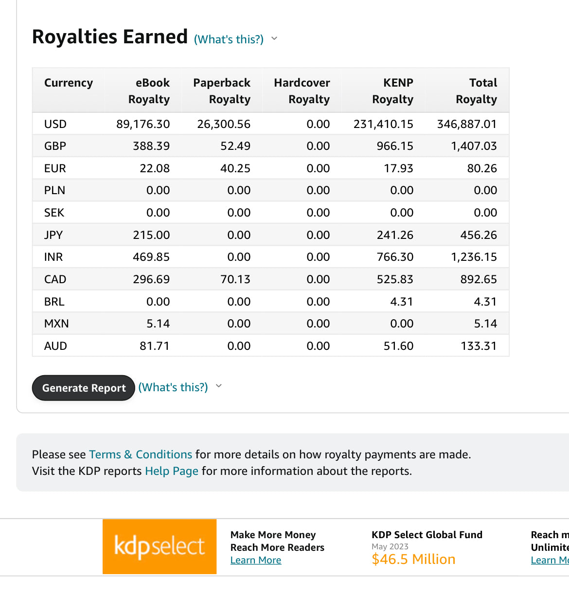 SELL MORE BOOKS/JOURNALS- 30 DAY MARKETING PLAN (DONE FOR YOU)