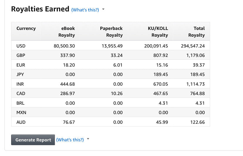 Sell Like A Boss: Books & Journal Edition